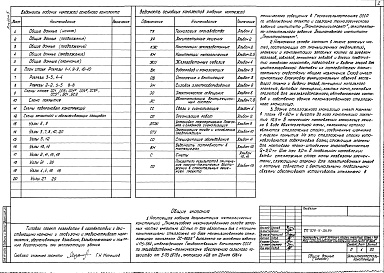 Состав альбома. Типовой проект 709-9-26.84Альбом 5 Конструкции металлические каркаса и стеллажей