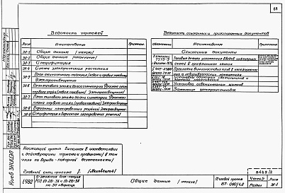 Состав альбома. Типовой проект 87-060/1.2Альбом 4 Части 1.85, 2,3,4,5,6 Архитектурно-строительные чертежи, отопление и вентиляция, водоснабжение и канализация, газоснабжение, электрооборудование, устройства связи выше отм.0.000