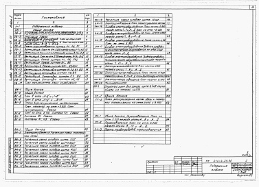 Состав альбома. Типовой проект 414-4-28.86Альбом 2 Отопление и вентиляция, водопровод и канализация, электротехническая часть и сигнализация, пароснабжение     
