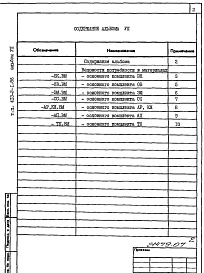 Состав альбома. Типовой проект 413-2-1.86Альбом 7 Ведомости потребности в материалах