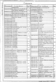 Состав альбома. Серия 5.903-11 БлокиВыпуск 4-2 Блок редукционной установки БРУ-20. Рабочие чертежи