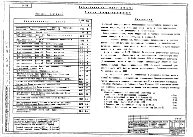 Состав альбома. Типовой проект 264-24-7Альбом 4 Задание заводам - изготовителям 