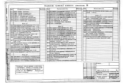 Состав альбома. Типовой проект 244-1-47Альбом 3 Водопровод и канализация
