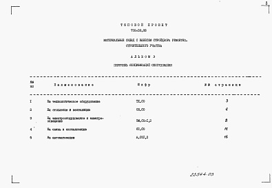 Состав альбома. Типовой проект 708-39.88Альбом 3 Спецификации оборудования.   