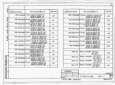 Состав альбома. Типовой проект 414-6-14.88Альбом 6 Чертежи строительных изделий.  