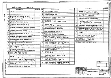 Состав альбома. Типовой проект 224-1-645.2.88Альбом 1 Часть 2 - Архитектурно-строительные решения (стр. 88-175)