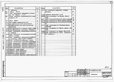 Состав альбома. Типовой проект А-II,III,IV-150-309.86Альбом 5 Примененный из А-II,III,IV-150-308.86 Тепломеханическая часть. Силовое электрооборудование. Задание заводу-изготовителю.     