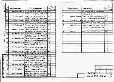 Состав альбома. Типовой проект 409-15-97.87Альбом 3  Строительные изделия.   