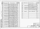 Состав фльбома. Типовой проект 409-15-97.87Альбом 3  Строительные изделия.   
