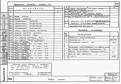 Состав альбома. Типовой проект 164-87-122/1.2Альбом 4 Части 1.85, 2,3,5,6 Архитектурно- строительные чертежи выше отм.0.000 Жилой блок
