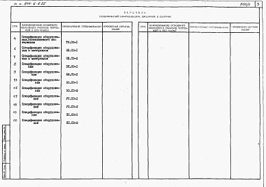 Состав альбома. Типовой проект 244-6-6.85Альбом 5 Спецификации оборудования