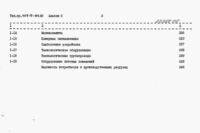 Состав альбома. Типовой проект 409-15-105.87Альбом 6  Сметы