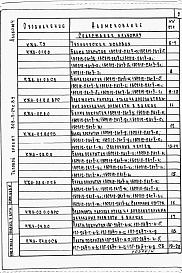 Состав альбома. Типовой проект 808-3-24с.89Альбом 4 Изделия индустриального изготовления.     