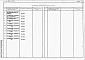 Состав фльбома. Типовой проект 244-6-6.85Альбом 5 Спецификации оборудования