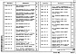 Состав фльбома. Серия 3.503.1-64 УстоиВыпуск 1 Конструкции крайних опор. Рабочие чертежи