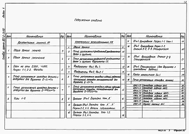Состав альбома. Типовой проект 903-2-34.90Альбом 4 Решения архитектурные.Конструкции железобетонные