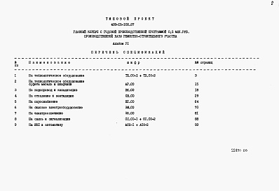 Состав альбома. Типовой проект 409-15-100.87Альбом 6  Спецификации оборудования  