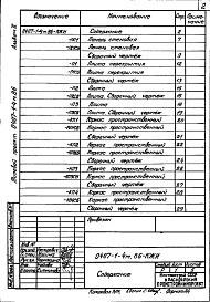 Состав альбома. Типовой проект 0407-1-4м.86Альбом 2 Индустриальные строительные изделия     