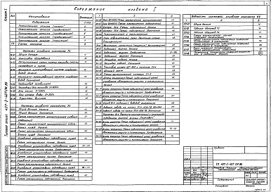 Состав альбома. Типовой проект 407-3-407см.86Альбом 1 Общая пояснительная записка.  Тепломеханическая часть. Электротехническая часть. Сигнализация и связь     