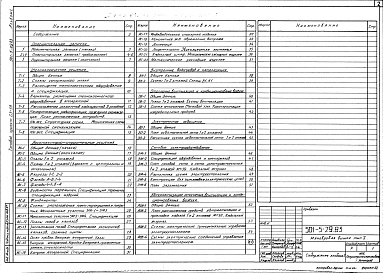 Состав альбома. Типовой проект 501-5-29.83Альбом 1 Пояснительная записка, технологические решения, архитектурно-строительные решения, внутренние водопровод и канализация, отопление, вентиляция и кондиционирование воздуха, электрическое освещение, силовое электрооборудование, автоматизация отоплен