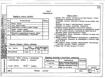 Состав альбома. Типовой проект 179-01в.85Альбом 5 Часть 1 Архитектурно-строительные чертежи выше отм. 0.000. Часть 2 Отопление и вентиляция выше отм. 0.000. Часть 3 Водоснабжение и канализация выше отм. 0.000. Часть 4 Газоснабжение. Часть 5 Электрооборудование. Часть 6 Устройства связи