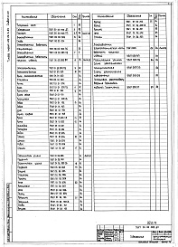 Состав альбома. Типовой проект 409-29-74.83Альбом 14 Технологические конструкции. Люкоподъемник. Конструкторская документация.
