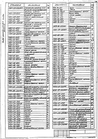 Состав альбома. Серия 5.416-2 НестандартизированноеВыпуск 2 Шкафы, стеллажи. Рабочие чертежи