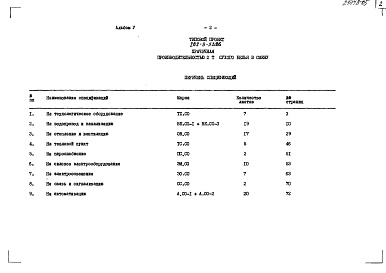 Состав альбома. Типовой проект 282-3-53.86Альбом 5 Спецификации оборудования 