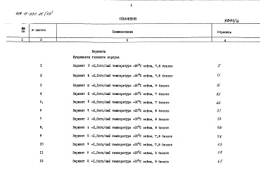 Состав альбома. Типовой проект 409-15-93с.86Альбом 7  Сметы (дополнительные варианты)  