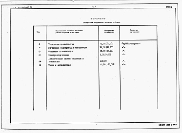 Состав альбома. Типовой проект 807-10-125.88Альбом 2 Спецификации оборудования