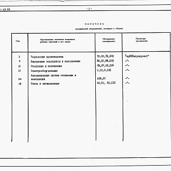 Состав фльбома. Типовой проект 807-10-125.88Альбом 2 Спецификации оборудования