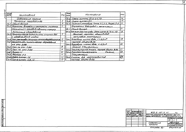 Состав альбома. Типовой проект 902-2-481.13.91Альбом 2 Технология производства. Внутренний водопровод и канализация. Эскизные чертежи общих видов нетиповых конструкций    