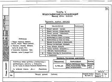 Состав альбома. Типовой проект 96-030/1.2Альбом 8 Часть 1 Архитектурно-строительные чертежи выше отм.0.000. Часть 2 Отопление и вентиляция выше отм.0.000 Раздел 2-4 Отопление СРТ с конвекторами "Комфорт-20". Часть 3 Водопровод и канализация выше отм.0.000. Часть 4 Газоснабжение. Часть 5  Электро