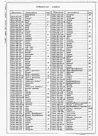 Состав альбома. Типовой проект 903-1-246.87Альбом 4 Часть 1,2 Металлоконструкции технологические. Рабочие чертежи(из тп 903-1-245.87) 