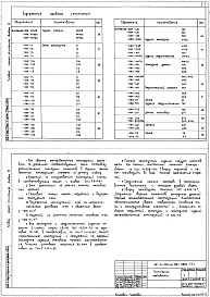 Состав альбома. Типовой проект 407-3-409см.86Альбом 7  Строительные изделия     
