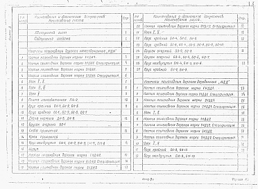 Состав альбома. Типовой проект 501-01-6.89Альбом 3  Настилы пешеходных дорожек железобетонные. Настилы пешеходных дорожек деревянные     