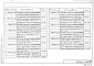 Состав фльбома. Серия 7.903.9-3 КонструкцияВыпуск 1 Теплоизоляционные конструкции. Рабочие чертежи . Части 1, 2