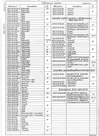 Состав альбома. Серия 5.903-15 БлокиВыпуск 9-5 Блок деаэрационно-подпиточный БДАП-100-25. Рабочие чертежи. Части 1, 2