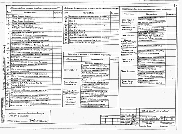 Состав альбома. Типовой проект 400-031.87Альбом 2 Конструкции металлические