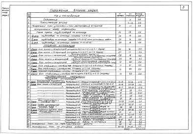 Состав альбома. Типовой проект 4-02-416Альбом 3 Производство строительно-монтажных работ. Раздел 2. Теплоизоляционные работы