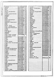 Состав альбома. Типовой проект 902-2-346Альбом 6 Нестандартизированное оборудование. Илосос. Часть 1, часть 2