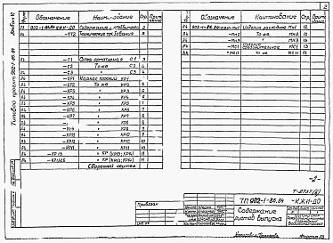 Состав альбома. Типовой проект 902-1-86.84Альбом 6 Подземная часть. Изделия