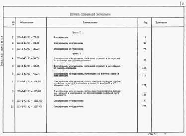 Состав альбома. Типовой проект 503-2-43.91Альбом 11 Спецификации оборудования. Часть 1, 2     