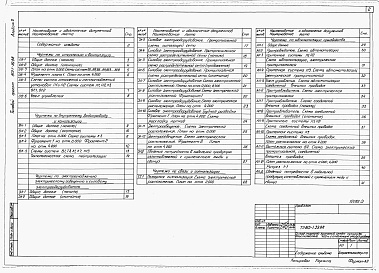 Состав альбома. Типовой проект 813-1-39.88Альбом 2 Отопление и вентиляция. Внутренние водопровод и канализация. Электроснабжение, электрическое освещение и силовое электрооборудование. Связь и сигнализация. Автоматизация производства