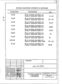 Состав альбома. Типовой проект 261-10-5.85Альбом 12 Ведомости потребности в материалах