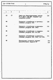 Состав альбома. Типовой проект 26-0108.13.87Альбом 3 Раздел 8-2 Сметы. Элементы блокировки
