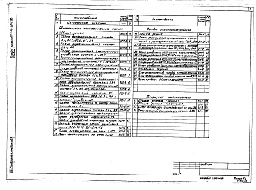 Состав альбома. Типовой проект 264-12-264с.85Альбом 3 Автоматизация сантехнических систем. Силовое электрооборудование. Пожарная сигнализация 