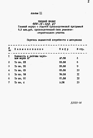 Состав альбома. Типовой проект 409-15-100.87Альбом 8  Ведомости потребности в материалах