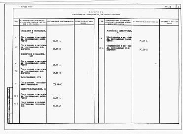 Состав альбома. Типовой проект 185-24-303.13.88Альбом 4 Спецификации оборудования