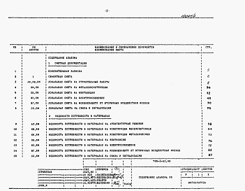 Состав альбома. Типовой проект 705-3-33.88Альбом 5  Сметная документация. Ведомости потребности в материалах.Спецификации оборудования.      